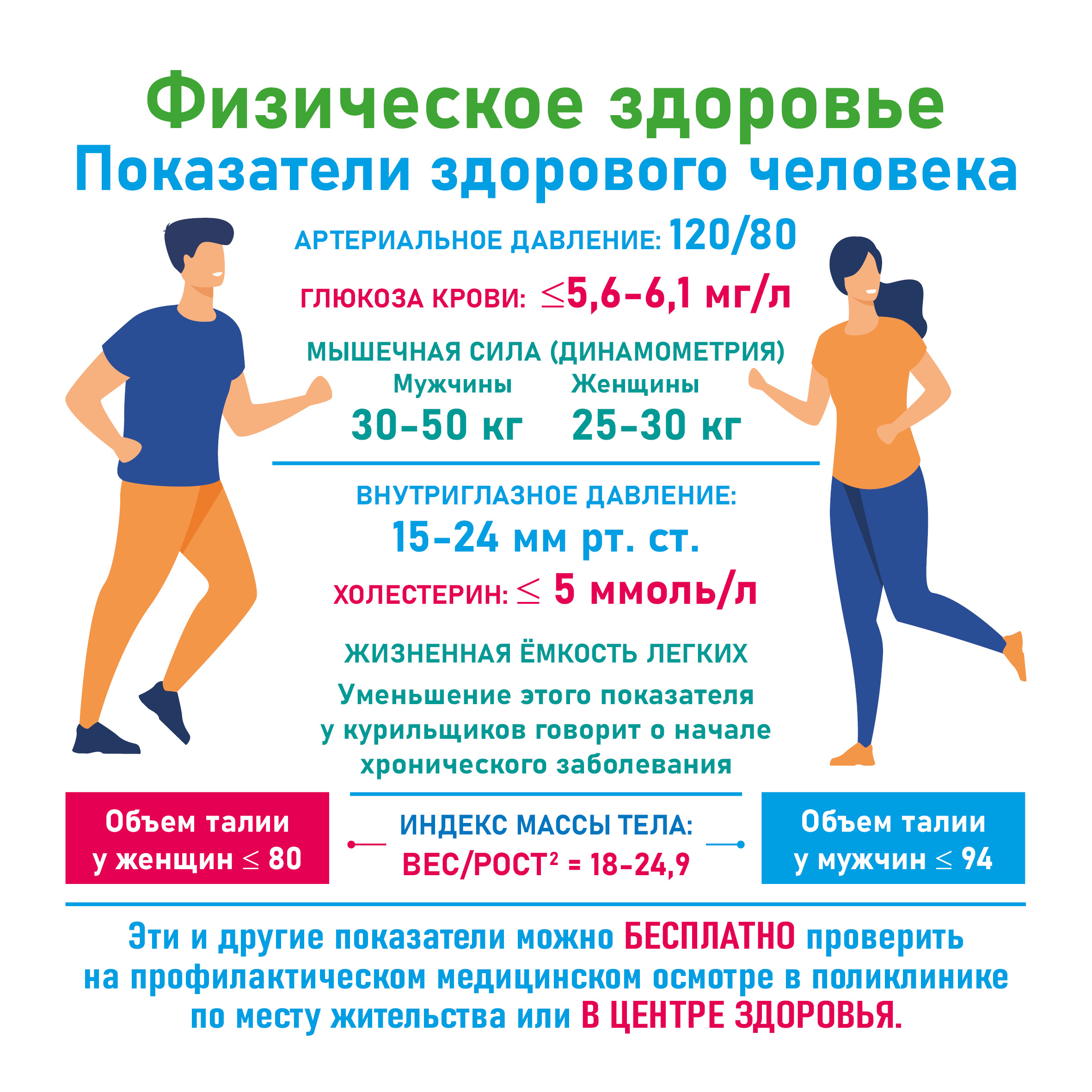 Здоровье человека 2