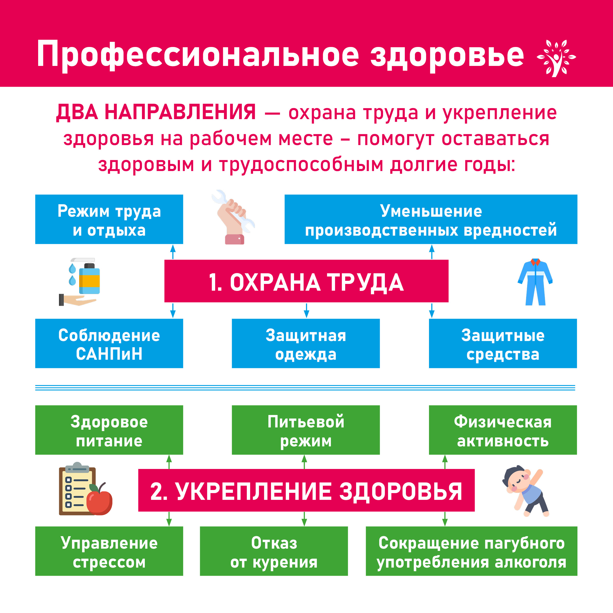 Здоровье человека 5