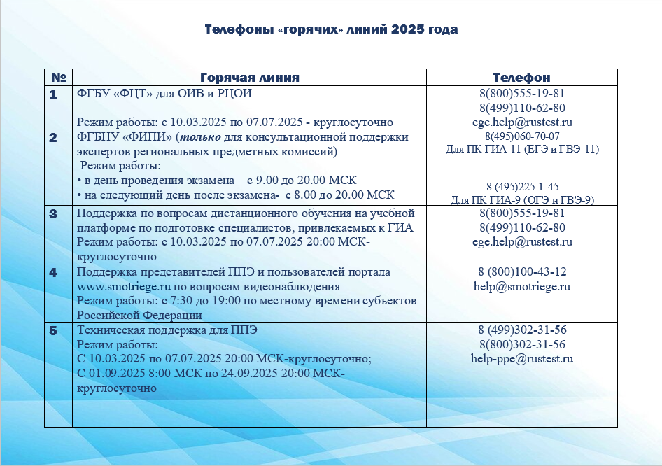 телефоны ГИА